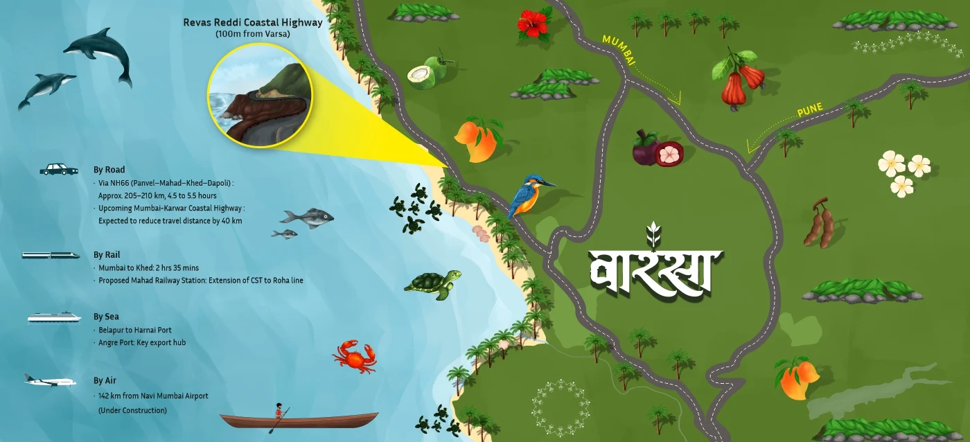 Illustrated map of routes to Varsa, Dapoli — by road via NH66, by rail to Khed, by sea to Harnai Port and by air from Navi Mumbai airport